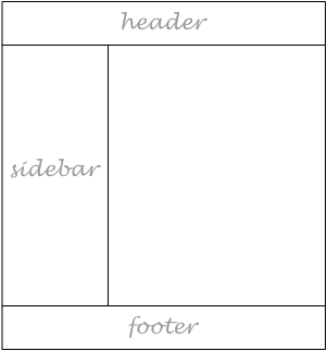 Start with a sketch of layout elements